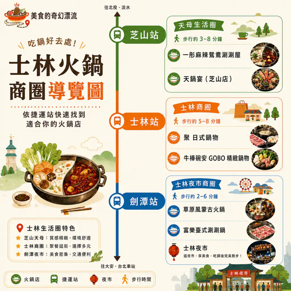 士林火鍋導覽圖：依捷運站，快速找到適合你的火鍋店！ 